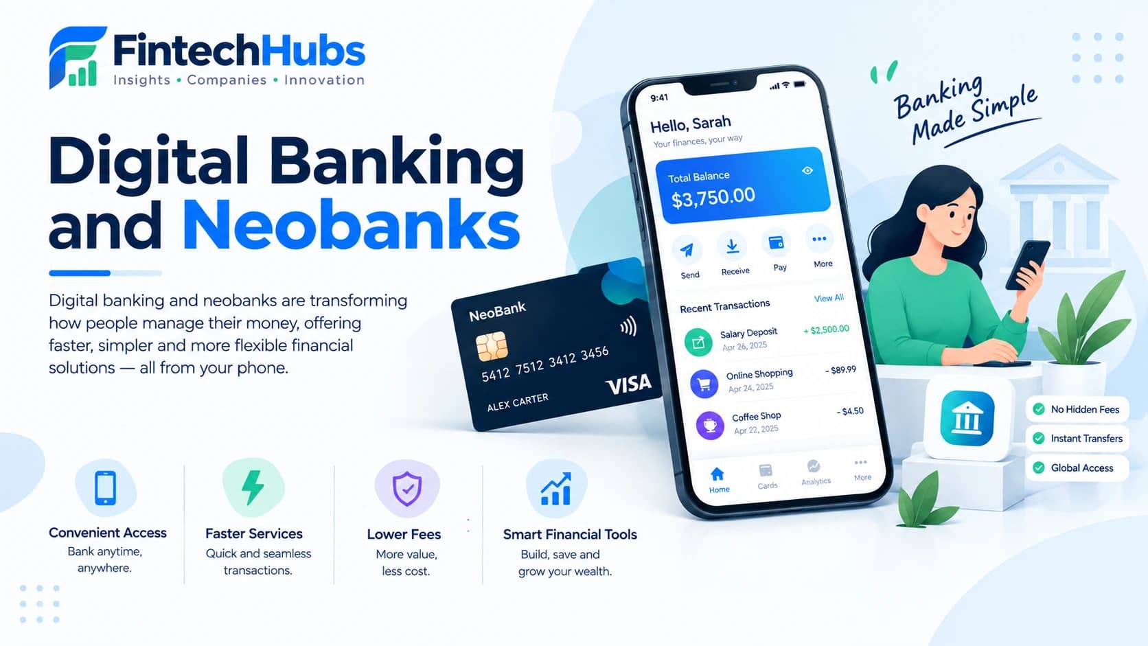 Digital Banking and Neobanks