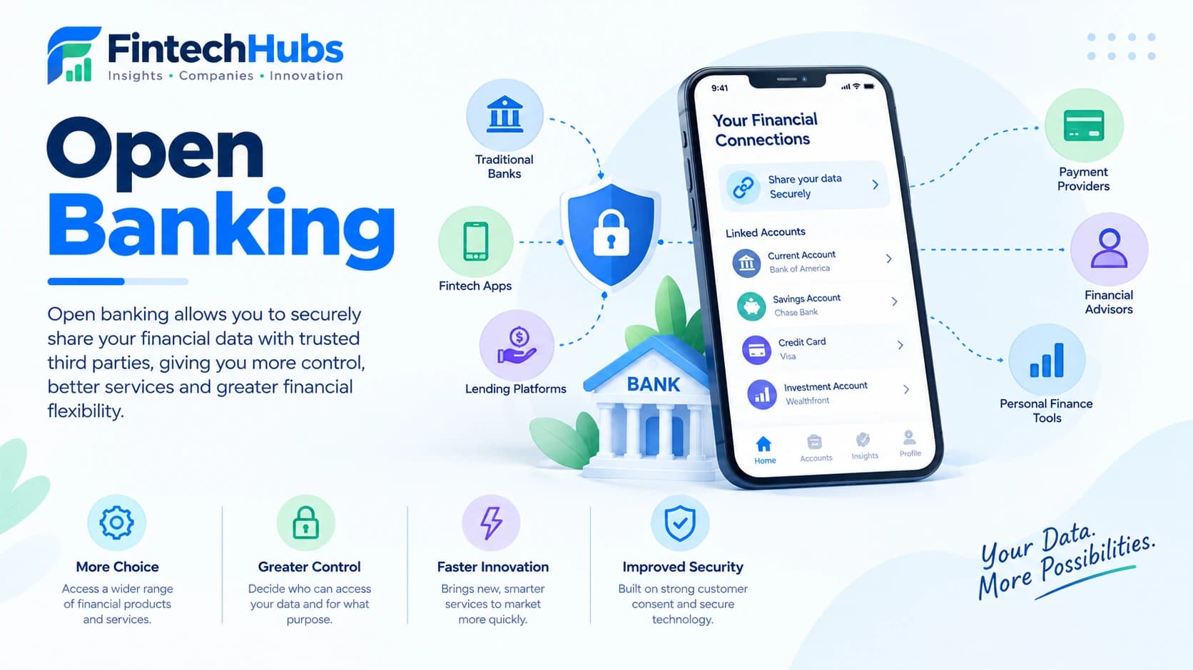 Open Banking: Complete Guide to Open Banking in 2026