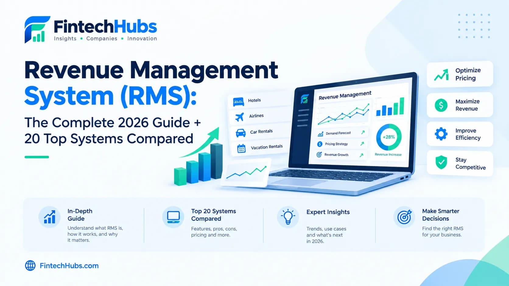 Revenue Management System (RMS) Guide 2026: 20 Top Platforms Compared